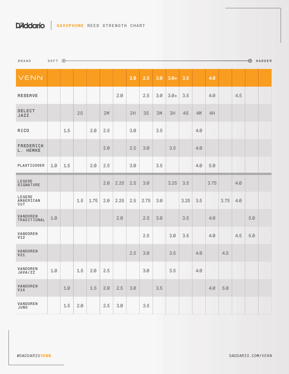 Venn Tenor Saxophone Reed