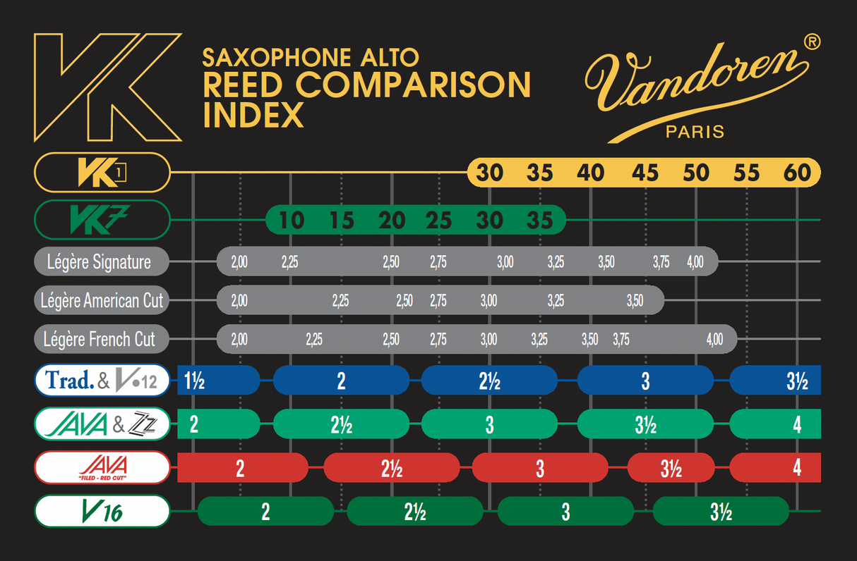 Vandoren VK7 Tenor Saxophone Reed