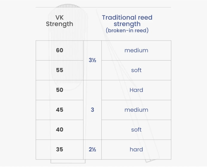 Vandoren VK1 Synthetic Bb Clarinet Reed